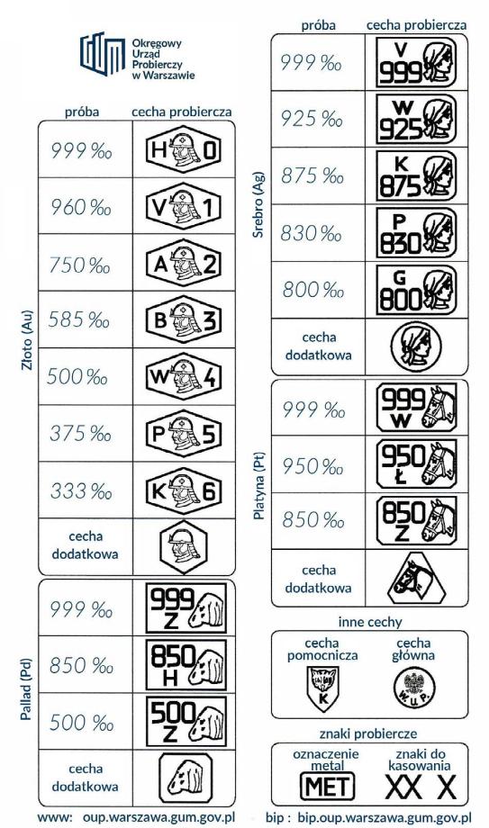 Oznaczenia biżuterii